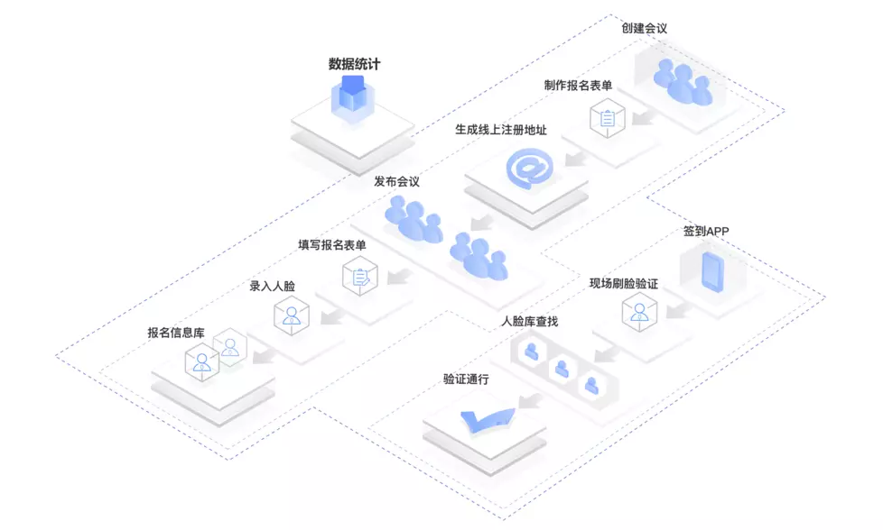 百度签到在哪里签怎么找不到(3)