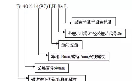 螺纹标注6g什么意思(3)