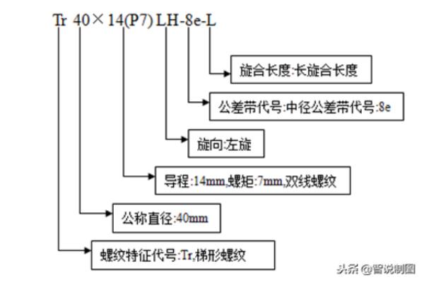 螺纹标注6g什么意思.