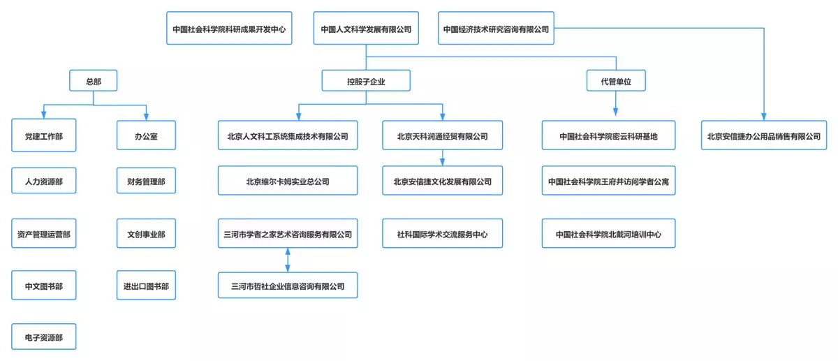 南京市规划局是什么级别单位(4)