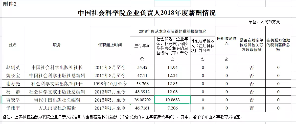 南京市规划局是什么级别单位(5)