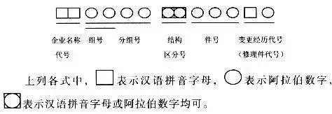 汽车配件有哪些分类方法(3)