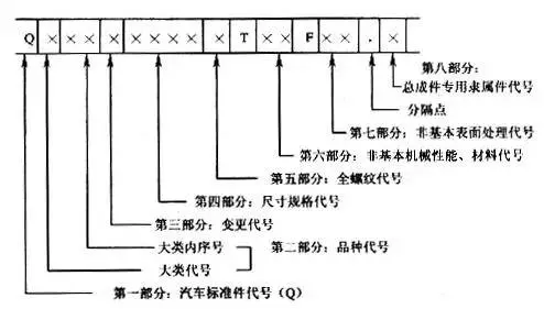 汽车配件有哪些分类方法(4)