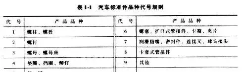 汽车配件有哪些分类方法(5)