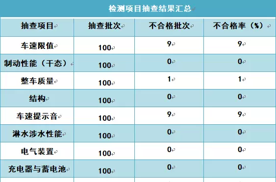 黑马自行车是哪里生产的(2)