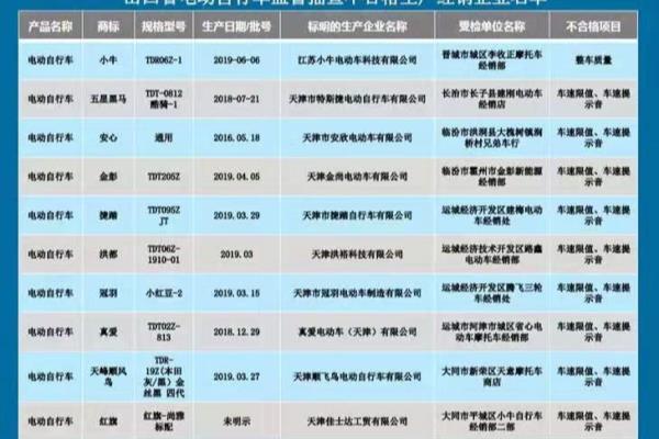 黑马自行车是哪里生产的.