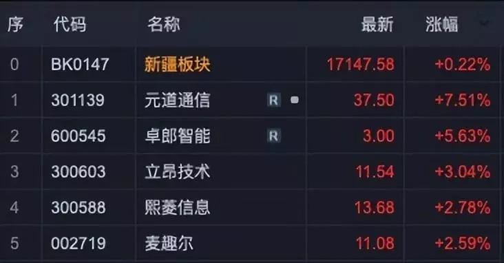新疆众和股票最近能涨吗(1)