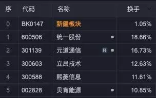 新疆众和股票最近能涨吗(2)