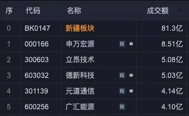 新疆众和股票最近能涨吗(3)
