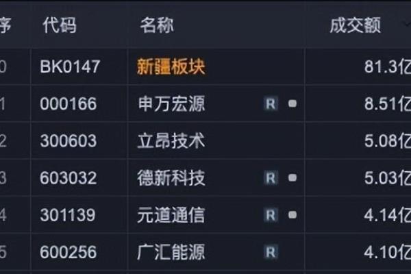 新疆众和股票最近能涨吗.