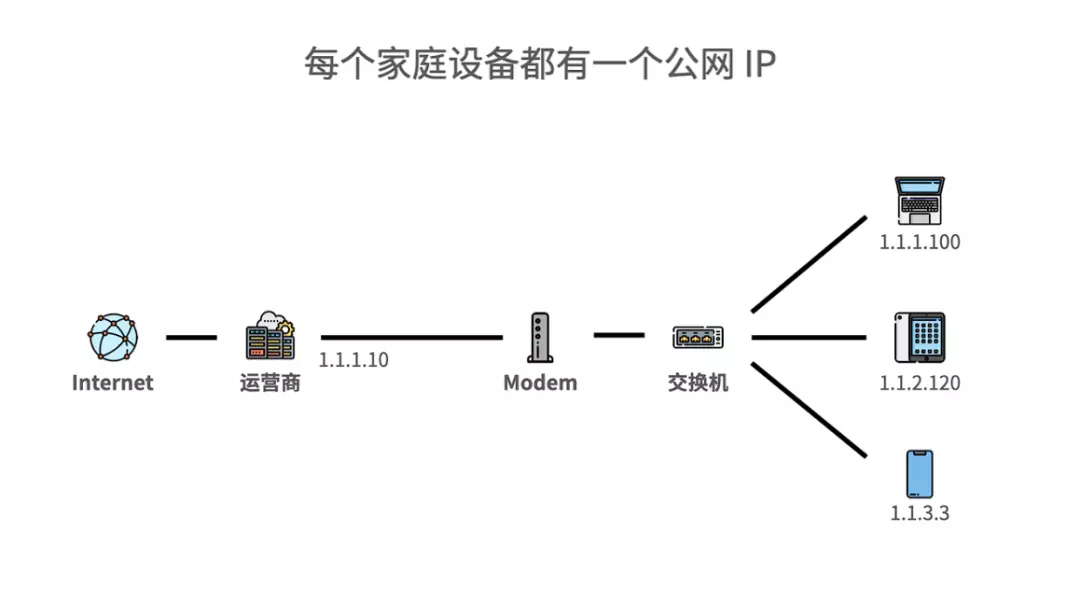 用户侧账号名称是什么意思(3)