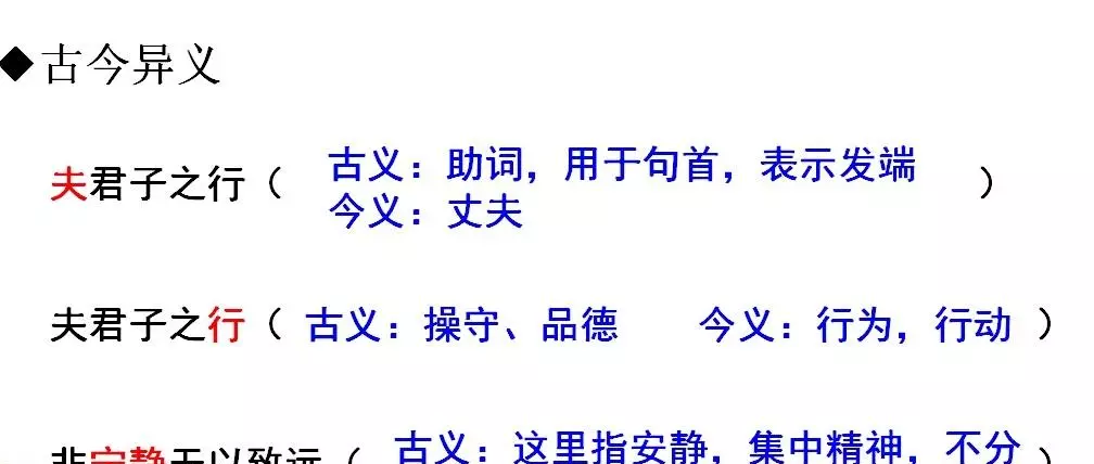又诫子书谈的是什么问题(15)