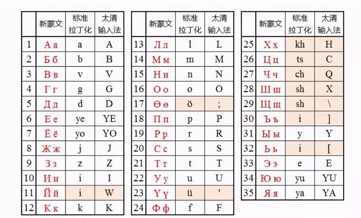 土耳其语和阿拉伯语一样吗(15)