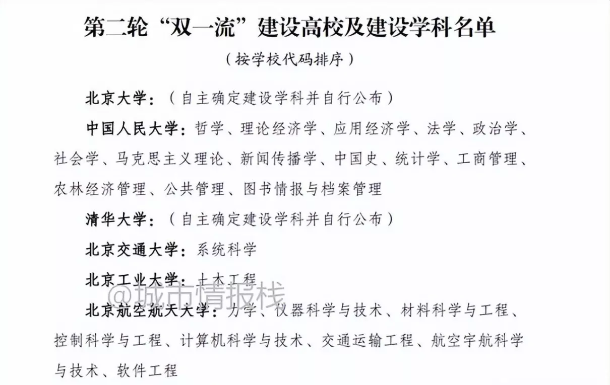 北工大是北京最垃圾的大学吗(1)