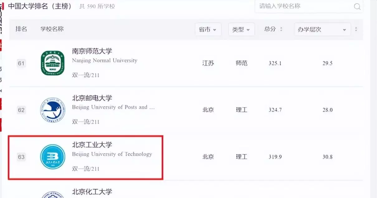 北工大是北京最垃圾的大学吗(2)