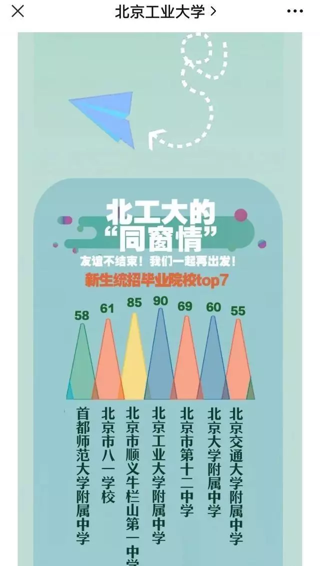 北工大是北京最垃圾的大学吗(3)