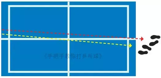 乒乓球单打和双打是什么意思(4)