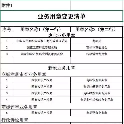 专利复审委员会现在叫什么(3)