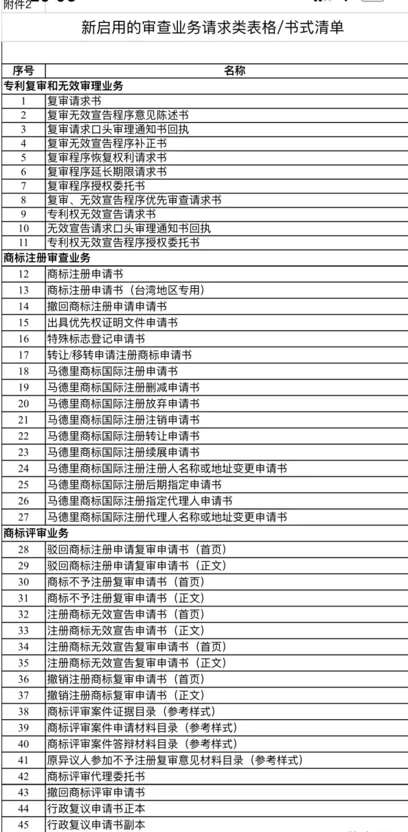 专利复审委员会现在叫什么(4)