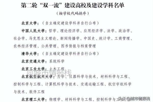 北工大是北京最垃圾的大学吗.