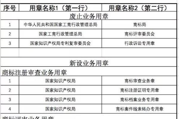 专利复审委员会现在叫什么.