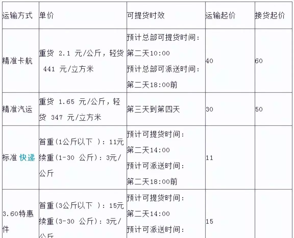 快运公司哪一个比较便宜(1)