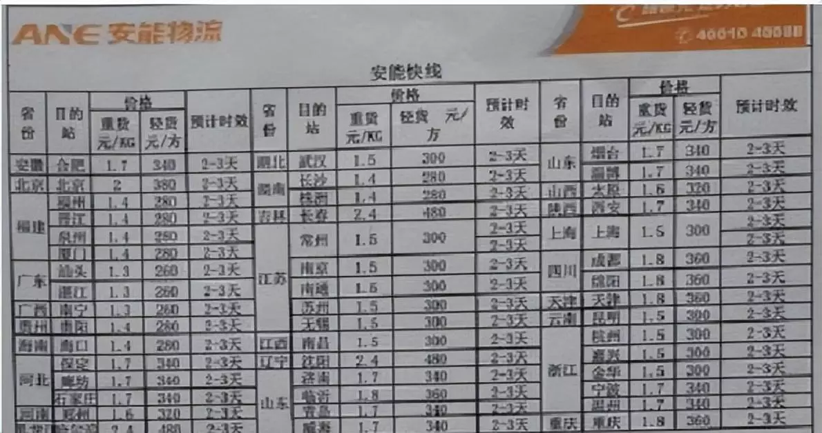 快运公司哪一个比较便宜(2)
