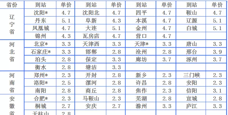 快运公司哪一个比较便宜(4)