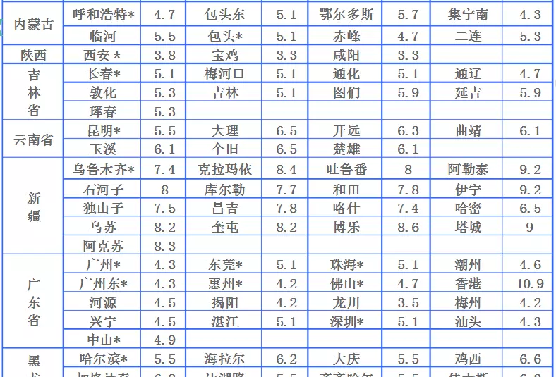 快运公司哪一个比较便宜(5)