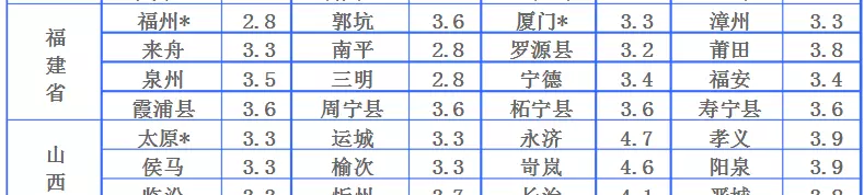 快运公司哪一个比较便宜(6)
