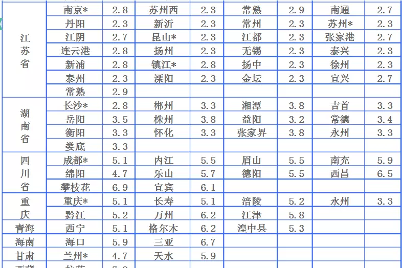 快运公司哪一个比较便宜(8)