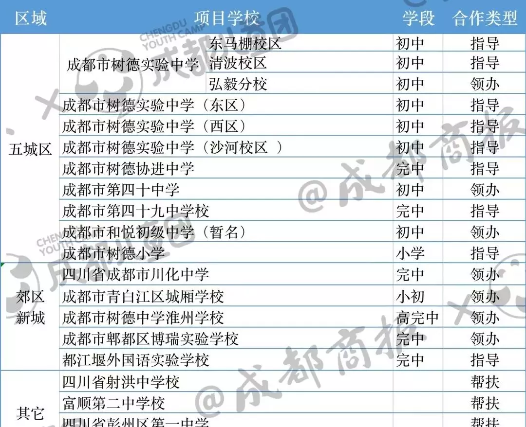 树德中学初中本部在哪里(3)