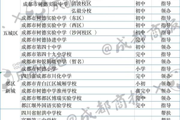 树德中学初中本部在哪里.