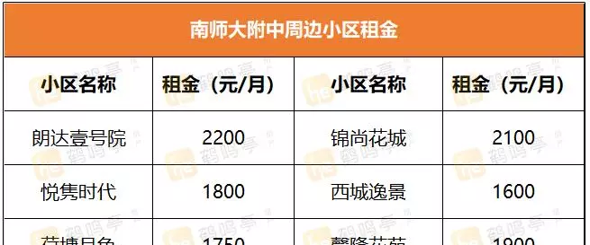 盐城景山中学学区房有哪些小区(10)