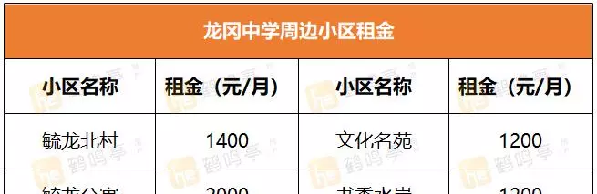 盐城景山中学学区房有哪些小区(12)