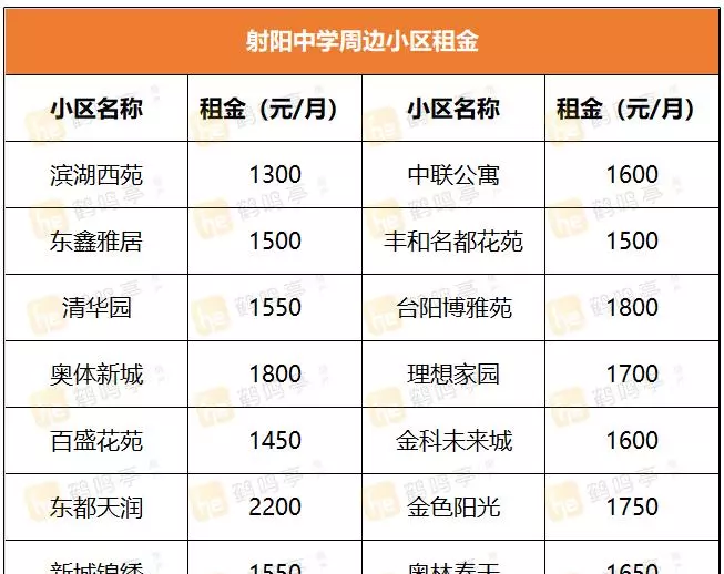 盐城景山中学学区房有哪些小区(14)