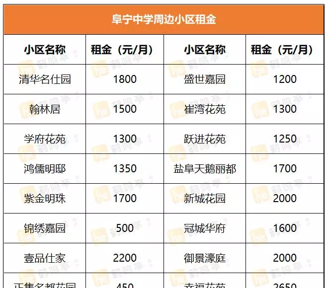 盐城景山中学学区房有哪些小区(16)