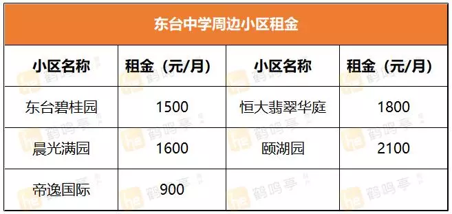 盐城景山中学学区房有哪些小区(18)
