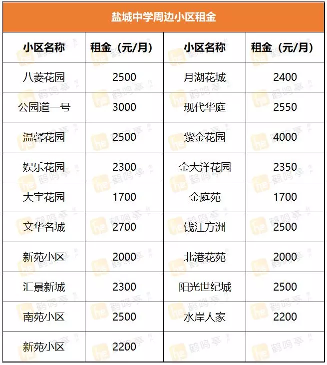 盐城景山中学学区房有哪些小区(2)