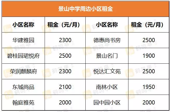 盐城景山中学学区房有哪些小区(4)