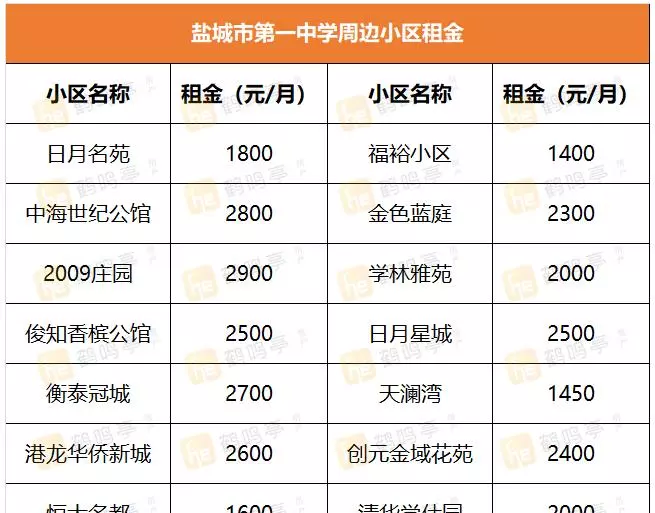 盐城景山中学学区房有哪些小区(6)