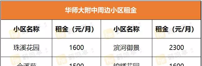 盐城景山中学学区房有哪些小区(7)