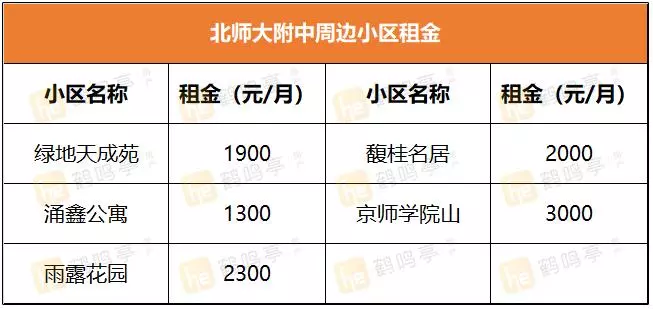 盐城景山中学学区房有哪些小区(8)