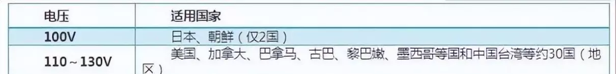 马来西亚电压是110伏还是220伏的(1)