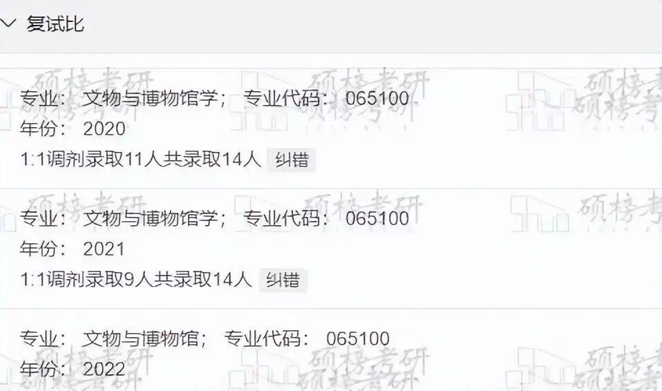 文博考研院校难度排行(3)