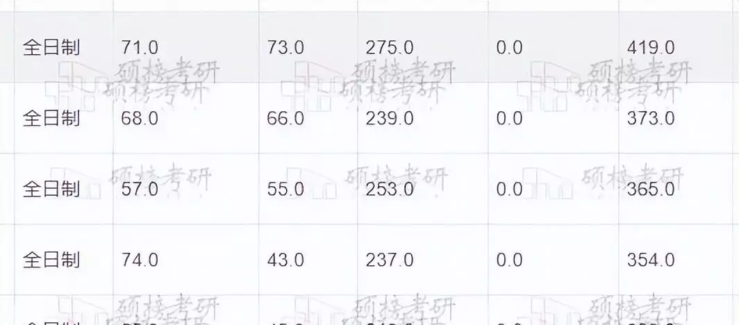 文博考研院校难度排行(5)