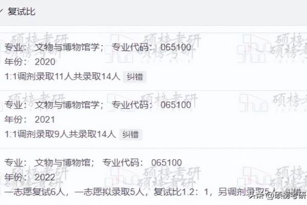 文博考研院校难度排行.