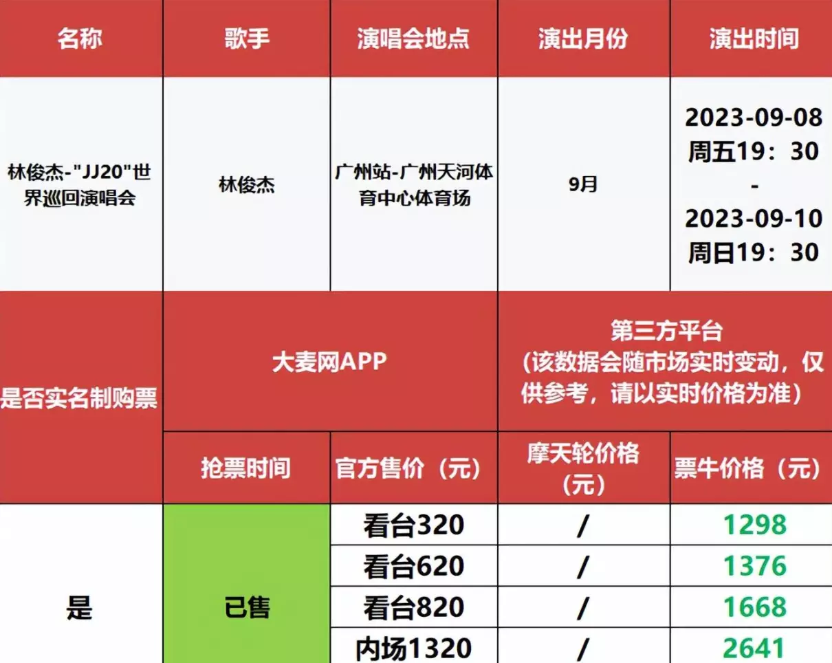 看林俊杰演唱会是怎样的一种体验(11)