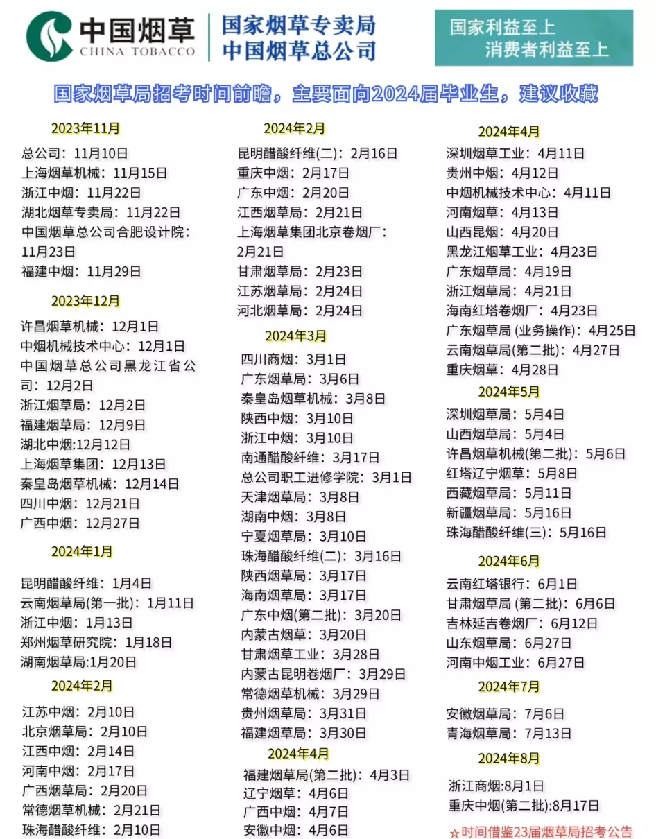 国家烟草局招聘要求什么专业(1)