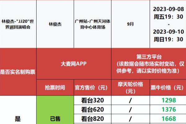 看林俊杰演唱会是怎样的一种体验.